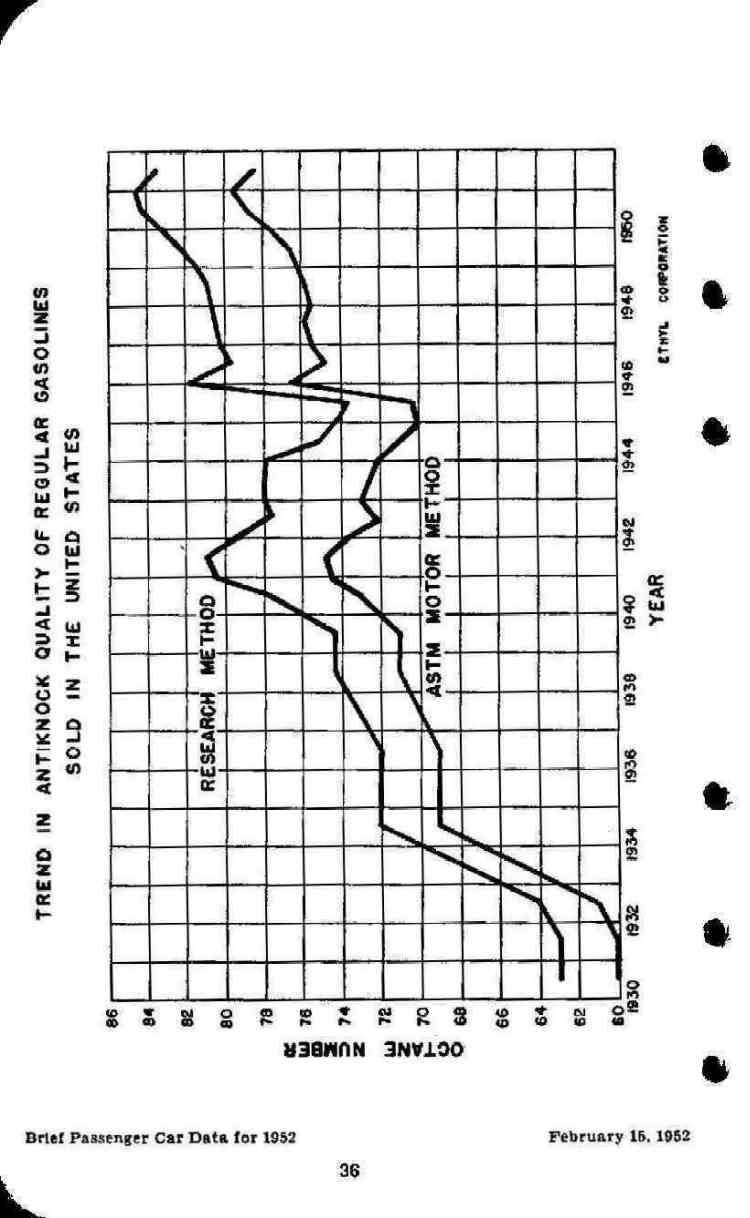 1952 Brief Passenger Car Data Page 25